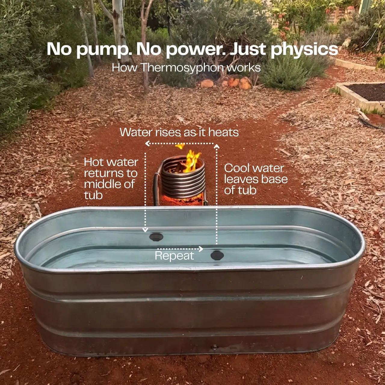 The Off-Grid Wood Fired Hot Tub