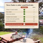 The Off-Grid Wood Fired Hot Tub