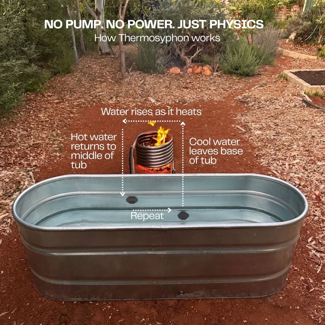 The Off-Grid Wood Fired Hot Tub